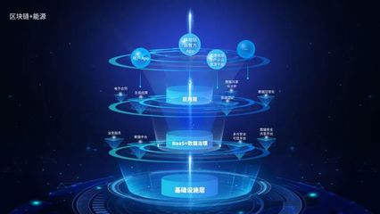 區(qū)塊鏈+能源 數(shù)秦科技兩周年產(chǎn)品系列探析——網(wǎng)絡科技篇