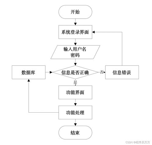 基于SpringBoot的酒店管理系統(tǒng)餐飲模塊設(shè)計與實現(xiàn)