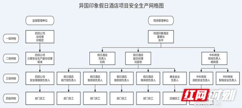 守護酒店賓客安寧 湘旅資產公司織密網格化餐飲管理安全網
